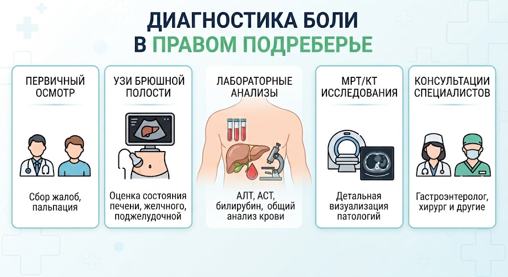 болит в правом боку под ребром