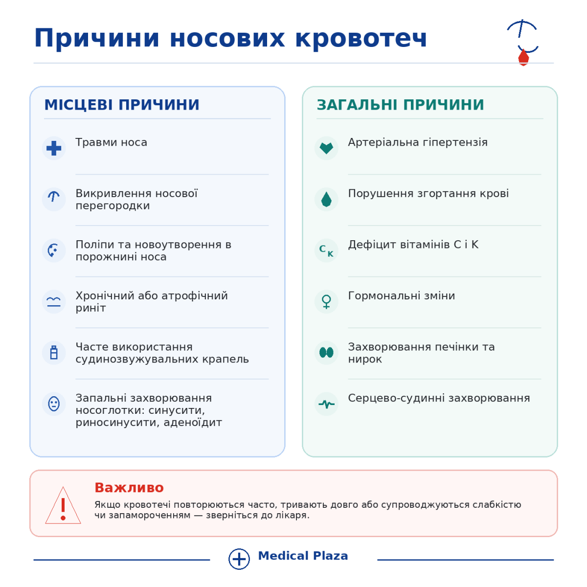кров з носа причини