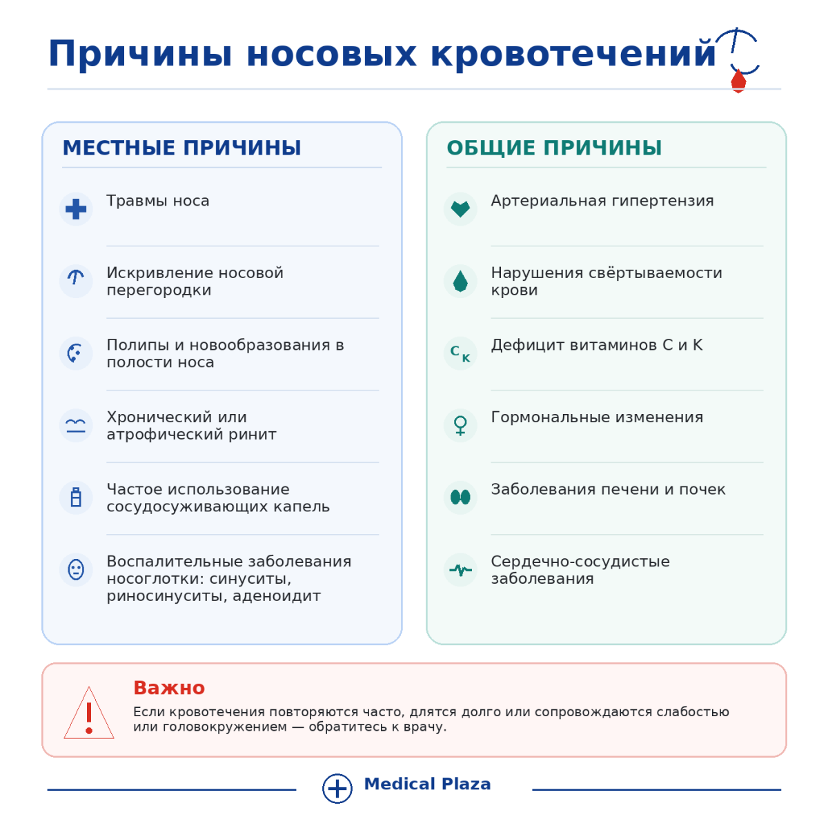 почему идет кровь с носа